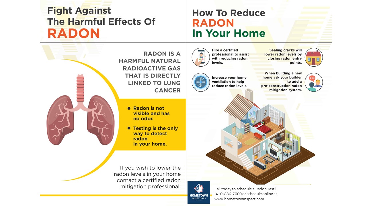 Radon Testing in Maryland Hometown Inspections